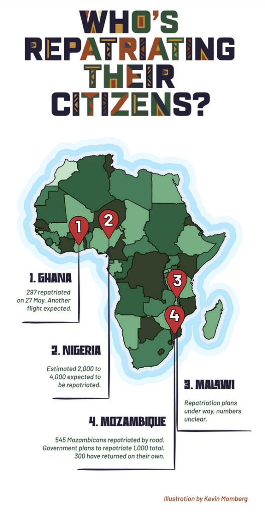 Here are the countries repatriating citizens from SA during anti-foreigner protests