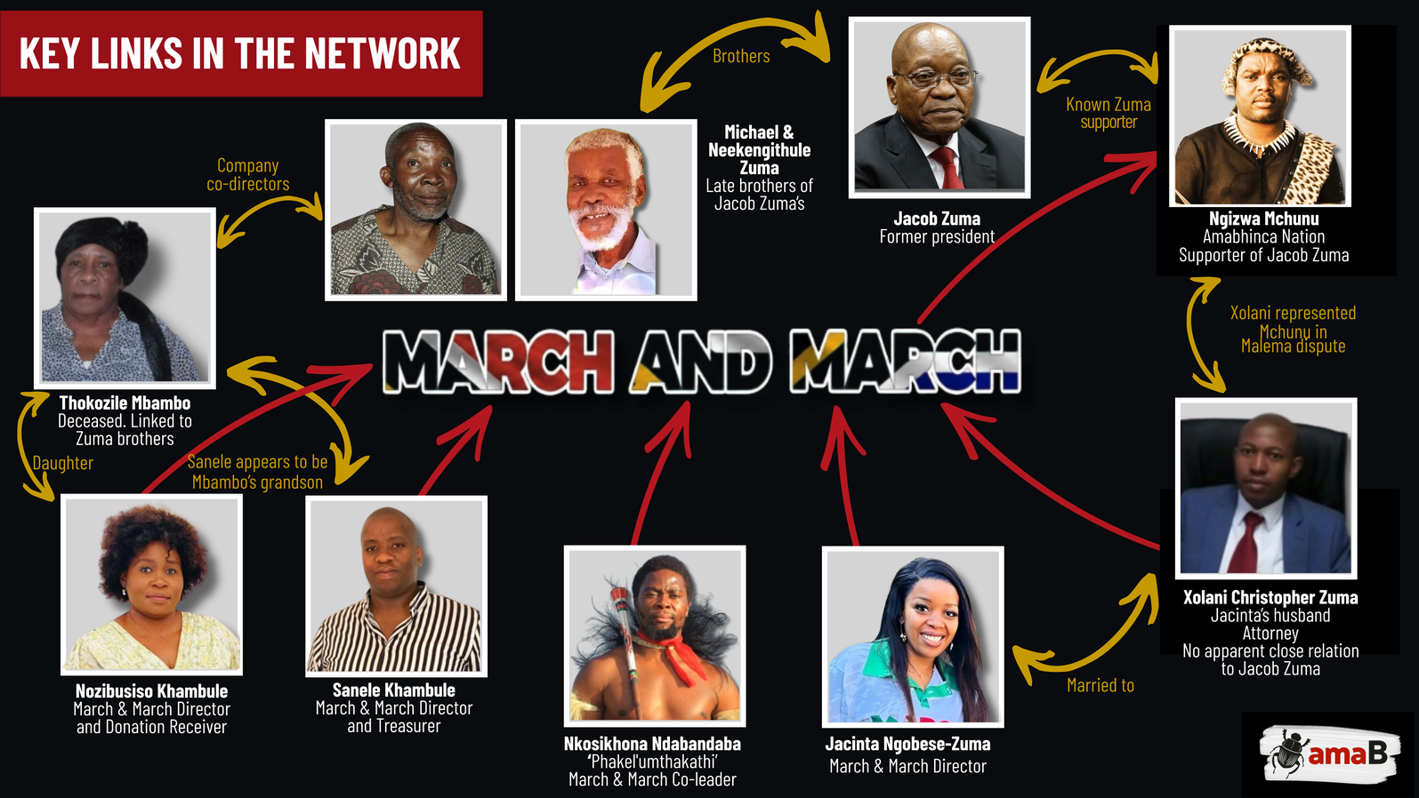 March and March, Jacob Zuma and the shadow of 2021