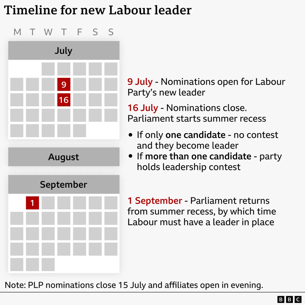 Andy Burnham’s path to becoming prime minister