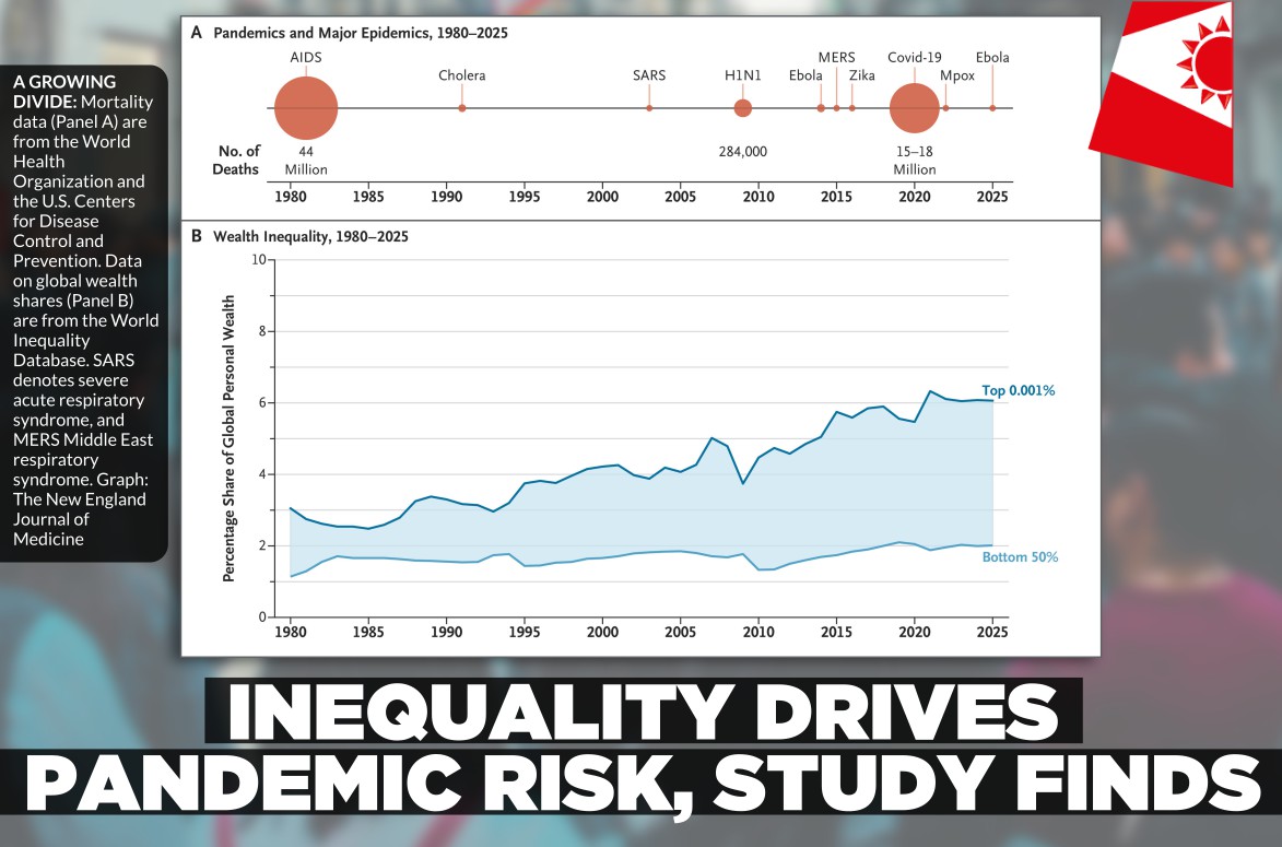 Inequality must become central to pandemic preparedness, research warns