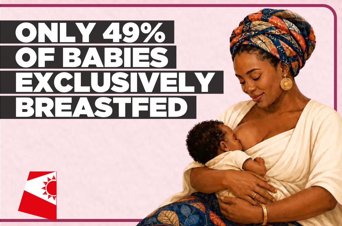 Breastfeeding rates remain low, says Ndjaleka