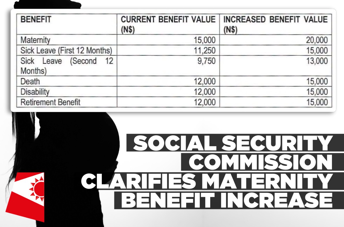 Social Security Commission clarifies increases to maternity and other benefit ceilings